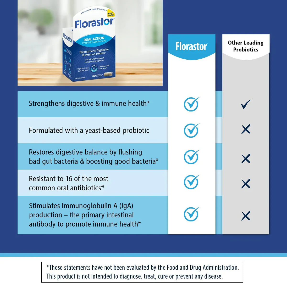 Florastor® Dual Action Probiotic Supplement