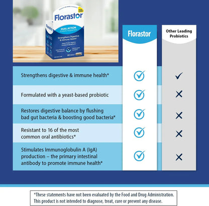 Florastor® Dual Action Probiotic Supplement