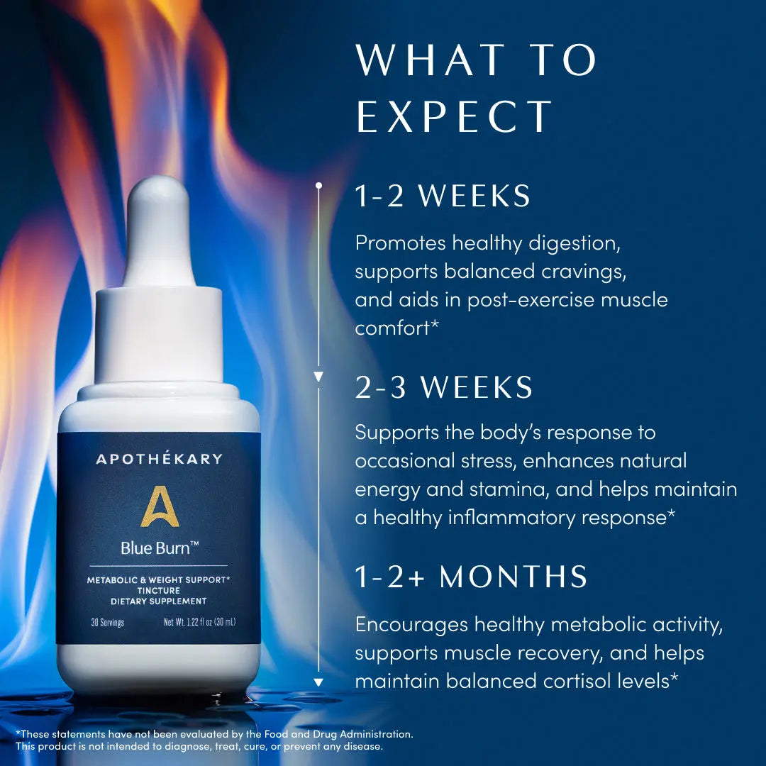 Apothékary Metabolic Duo - Metabolic + Sugar Cravings & Normal Blood Sugar Support Herbal Drops* | Free Spoon | Made in the USA