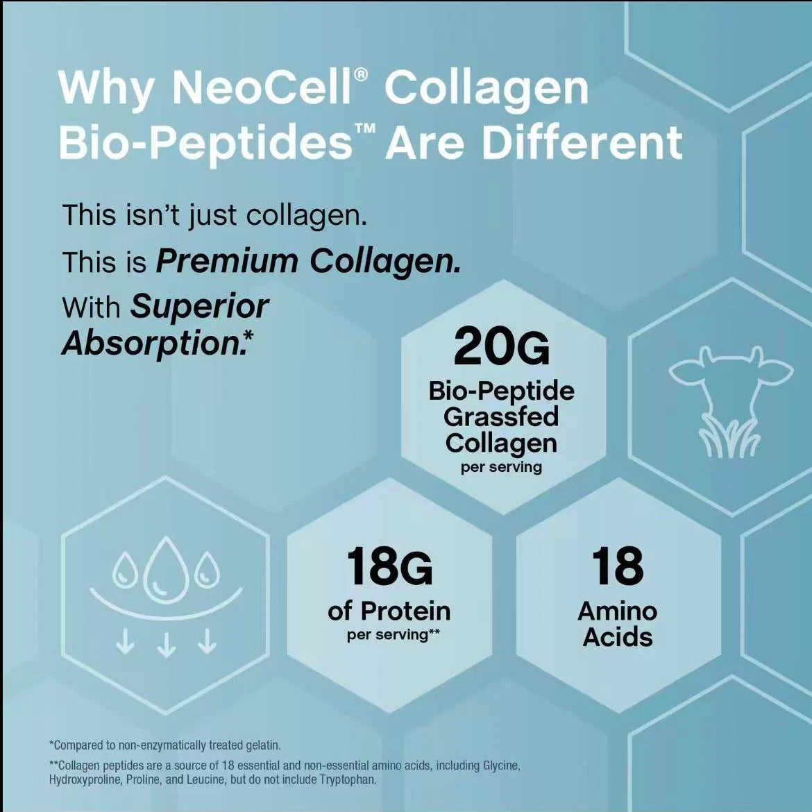NeoCell Collagen Bio-Peptides Powder 20oz - Grassfed Protein Supplement - Advanced with 18 Essential Amino Acids