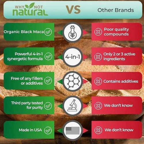 Why Not Natural 4-in-1 Organic Black Maca Root, Ashwagandha, Fenugreek, Panax Ginseng Capsules, Supplement for Men and Women