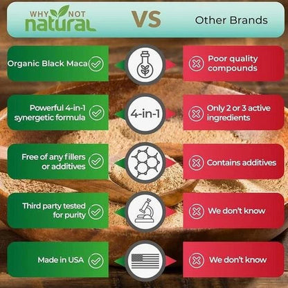 Why Not Natural 4-in-1 Organic Black Maca Root, Ashwagandha, Fenugreek, Panax Ginseng Capsules, Supplement for Men and Women